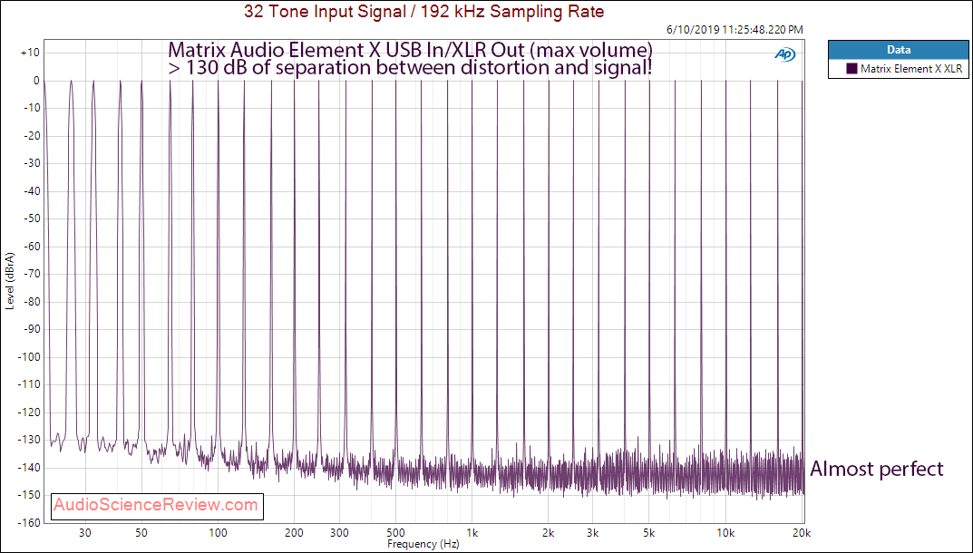 Matrix Audio Element X streaming DAC Multitone Audio Measurements.png