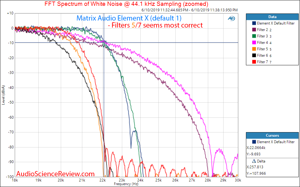 Matrix Audio Element X streaming DAC PCM FIlter Response Audio Measurements.png