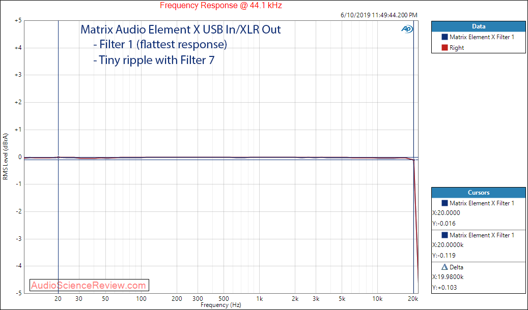 Matrix Audio Element X streaming Frequency Response DAC Audio Measurements.png