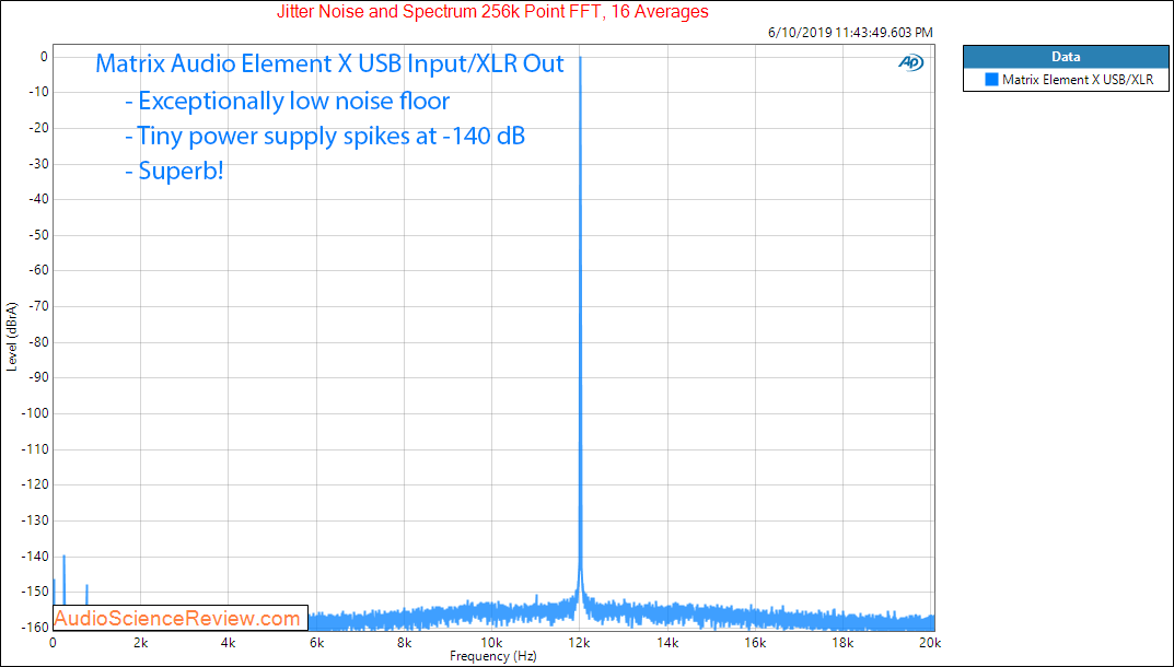 Matrix Audio Element X streaming Jitter DAC Audio Measurements.png