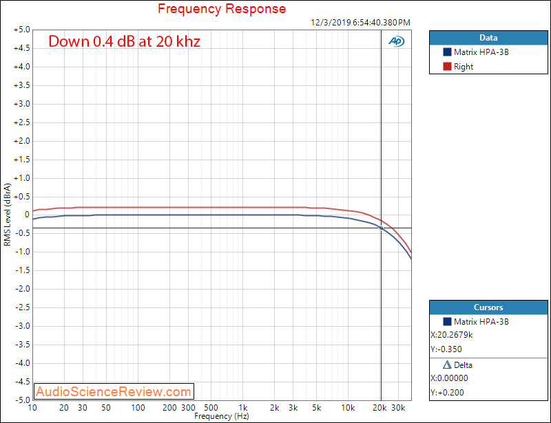 Matrix Audio HPA-3B XLR In TRS Out Frequency Response Audio Measurements.png