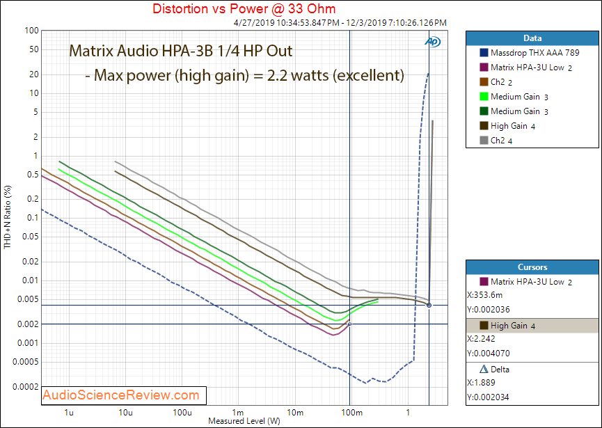 Matrix Audio HPA-3B XLR In TRS Out Power into 33 Ohm Audio Measurements.png