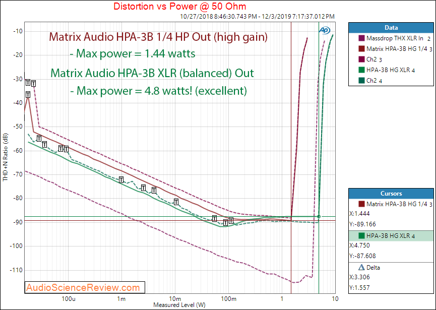 Matrix Audio HPA-3B XLR In TRS Out Power into 50 Ohm balanced Audio Measurements.png