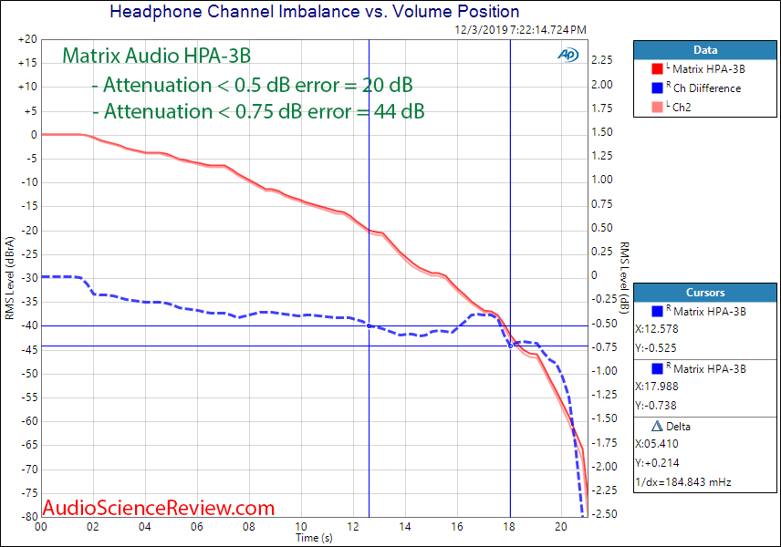 Matrix Audio HPA-3B XLR In XLR Out Channel Balance Audio Measurements.png