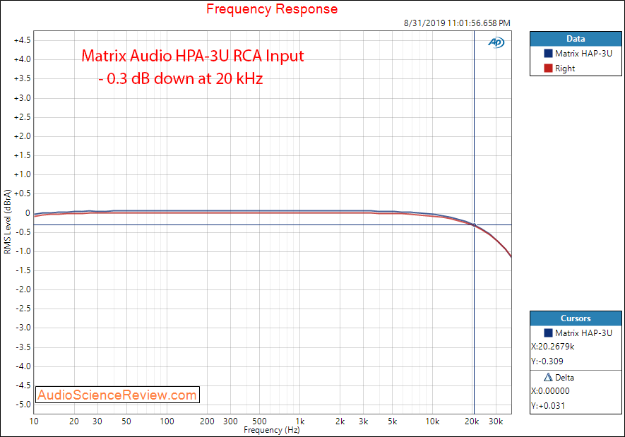 Matrix Audio HPA-3U DAC and Headphone Amplifier HP Frequency Response Audio Measurements.png