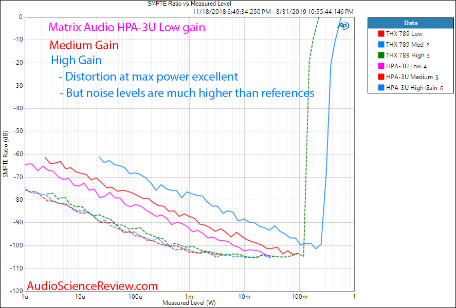 Matrix Audio HPA-3U DAC and Headphone Amplifier HP IMD Audio Measurements.png