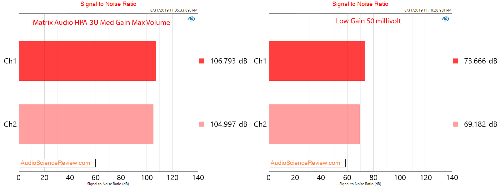 Matrix Audio HPA-3U DAC and Headphone Amplifier HP SNR Audio Measurements.png