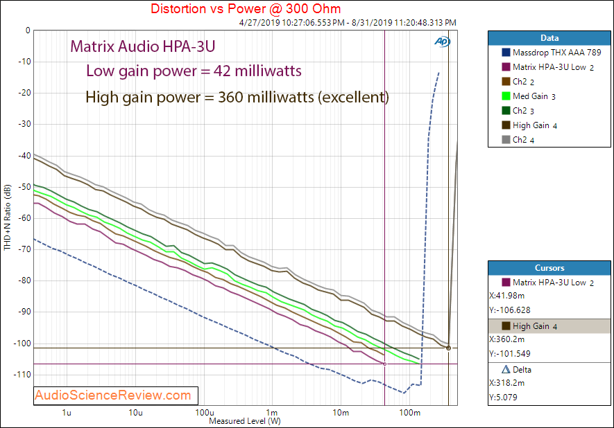 Matrix Audio HPA-3U DAC and Headphone Amplifier HP THD 300 Audio Measurements.png