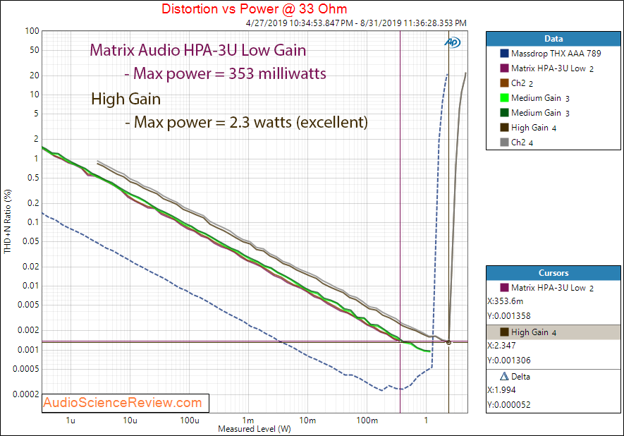 Matrix Audio HPA-3U DAC and Headphone Amplifier HP THD 33 Audio Measurements.png