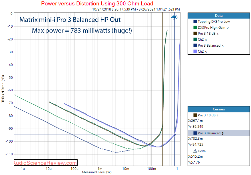 Matrix Audio Mini-i Pro 3 jitter Measurements balanced max 300 ohm headphone amplifier output.png