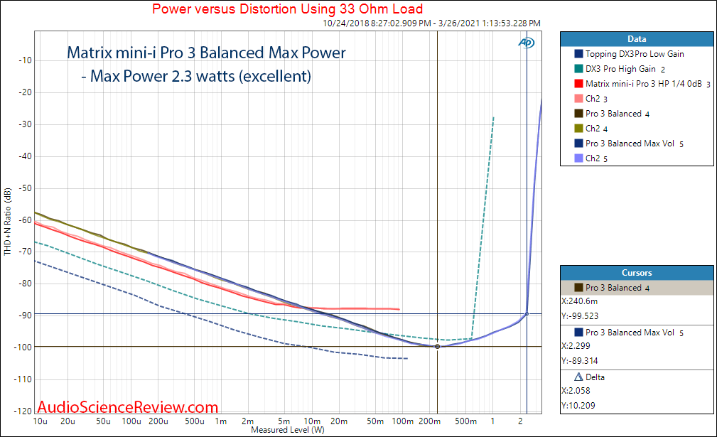 Matrix Audio Mini-i Pro 3 jitter Measurements balanced max 32 ohm headphone amplifier output.png