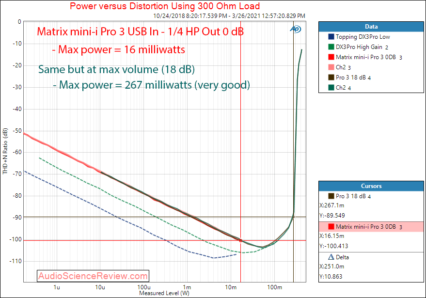 Matrix Audio Mini-i Pro 3 jitter Measurements headphone amplifier output.png