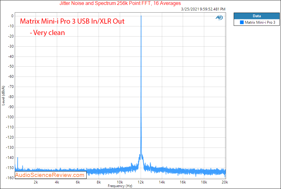 Matrix Audio Mini-i Pro 3 jitter Measurements USB DAC.png