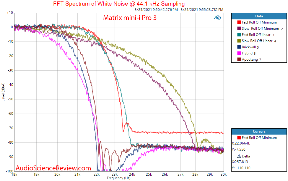 Matrix Audio Mini-i Pro 3 Measurements USB DAC filter.png