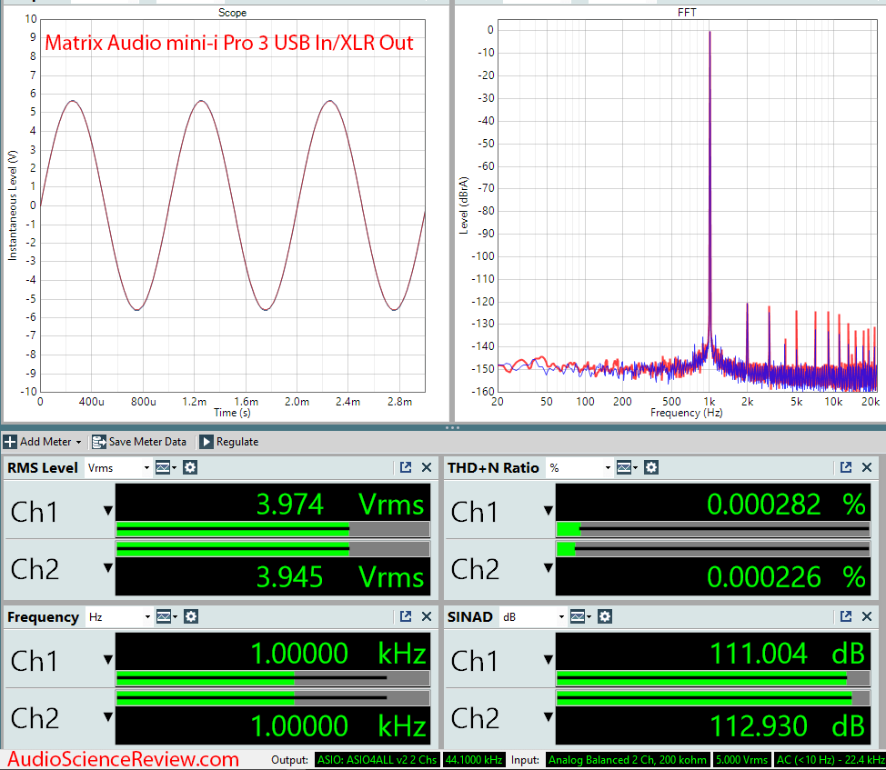 Matrix Audio Mini-i Pro 3 Measurements USB DAC.png