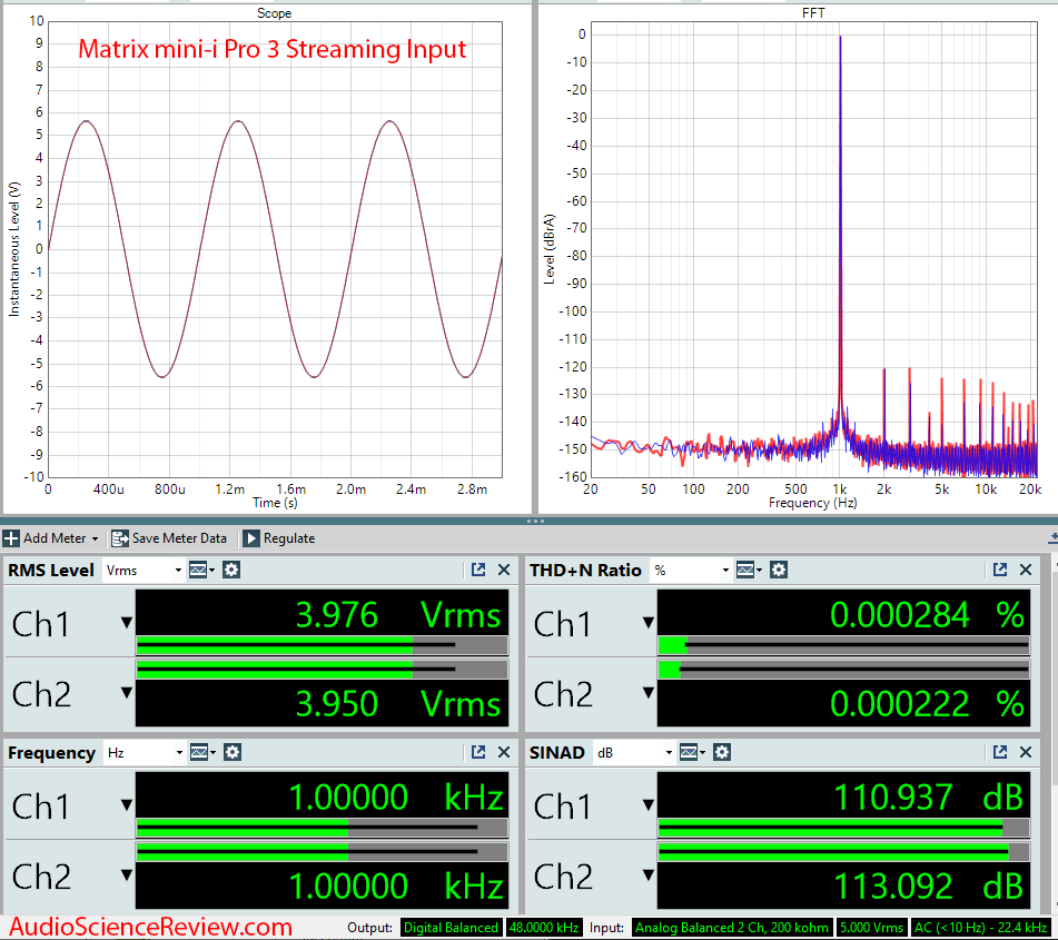 Matrix Audio Mini-i Pro 3 streaming network Measurements USB DAC.png