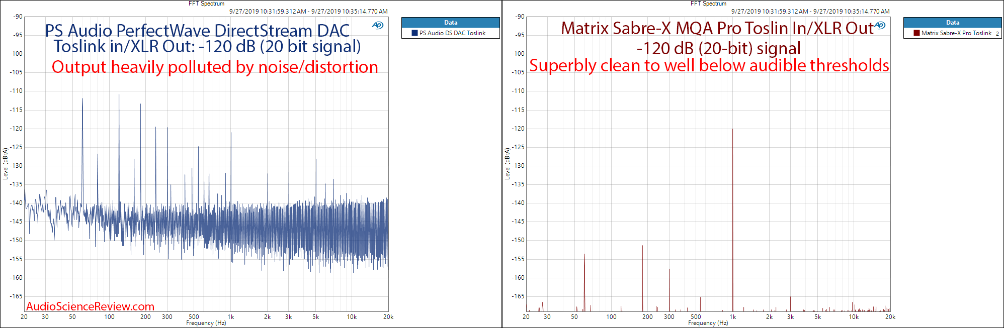 Matrix Audio Sabre-X MQA Pro DAC 1 Khz -120 dB vs PS Audio DS DAC.png