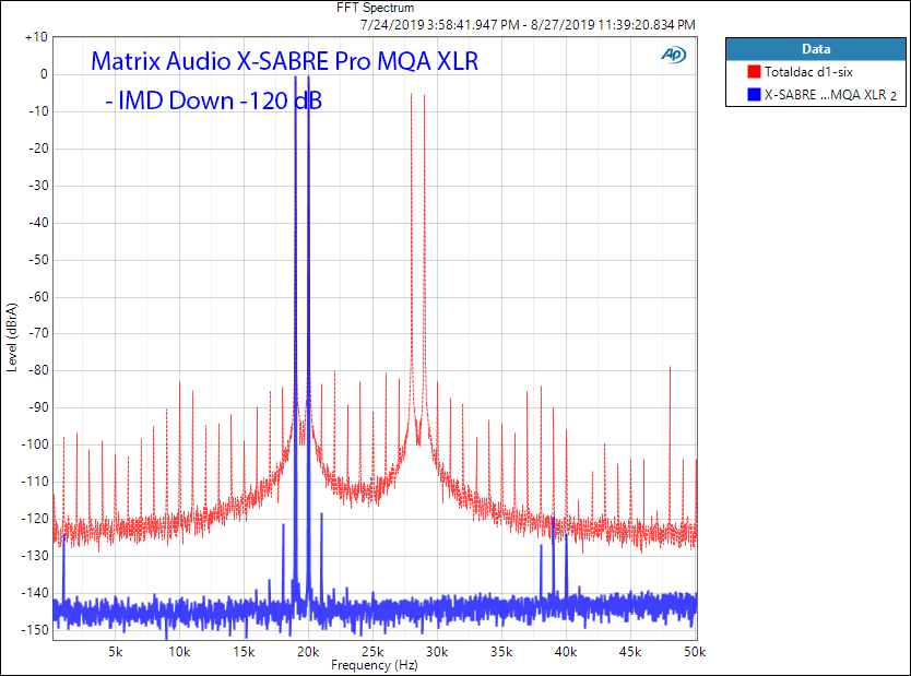 Matrix Audio X-Sabre Pro MQA DAC 19 + 20 khz IMD Audio measurements.png