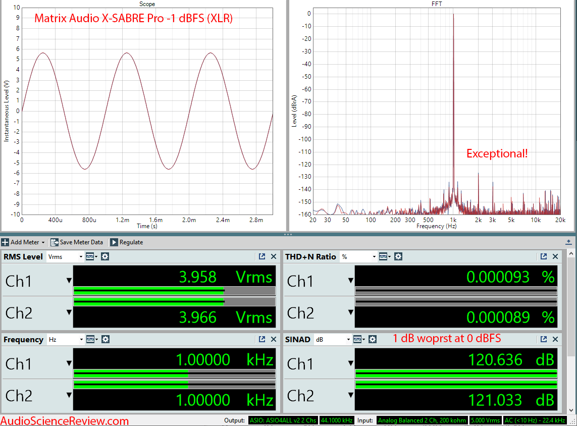 Matrix Audio X-Sabre Pro MQA DAC Audio measurements.png