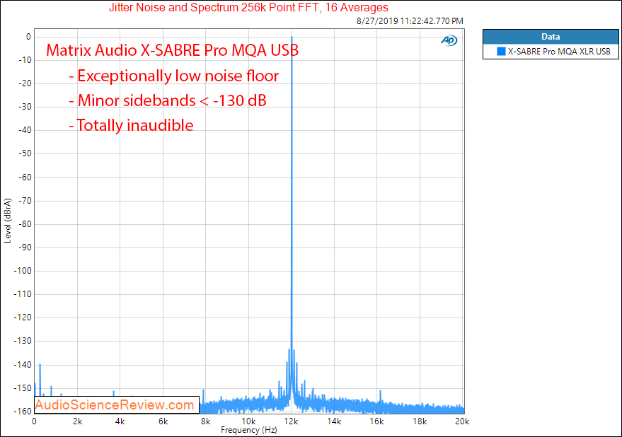 Matrix Audio X-Sabre Pro MQA DAC Jitter Audio measurements.png