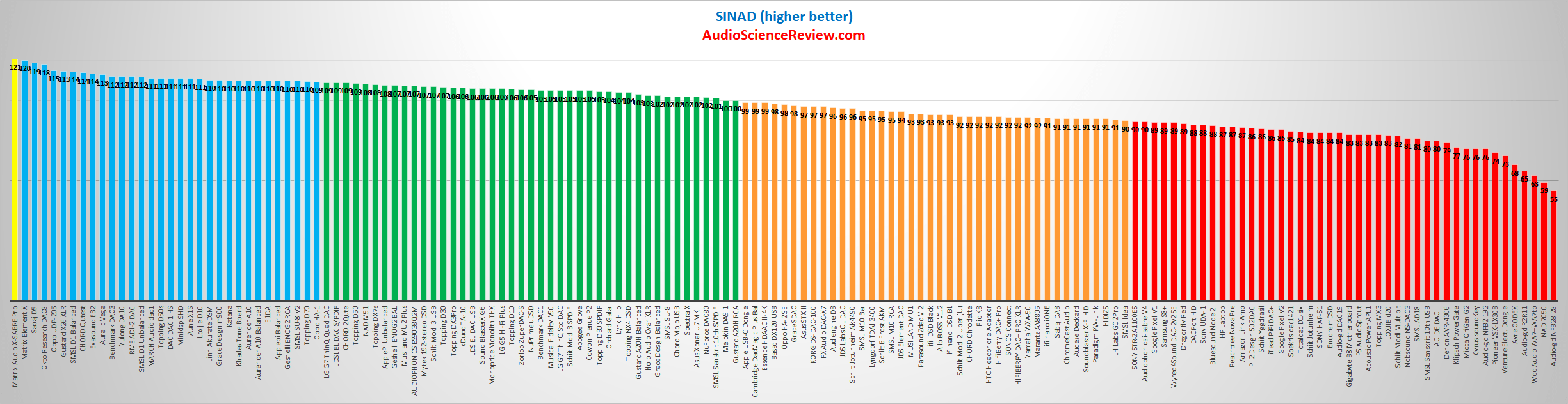 Matrix Audio X-Sabre Pro MQA DAC SINAD Audio measurements.png