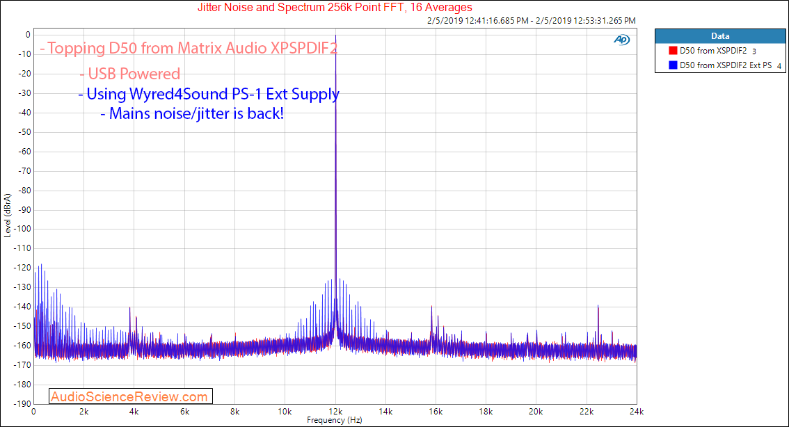 Matrix Audio X-SPDIF 2 USB to SPDIF and I2S Converter Jittter Spectrum from Topping D50 DAC Ex...png