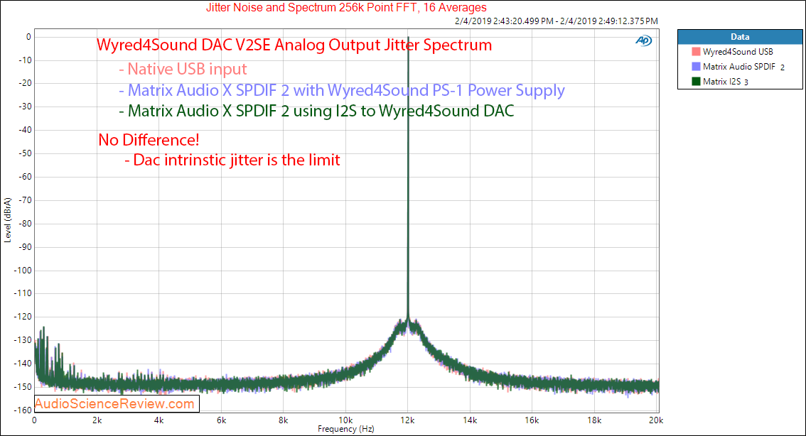 Matrix Audio X-SPDIF 2 USB to SPDIF and I2S Converter Jittter Spectrum from Wyred4Sound DAC-V2...png