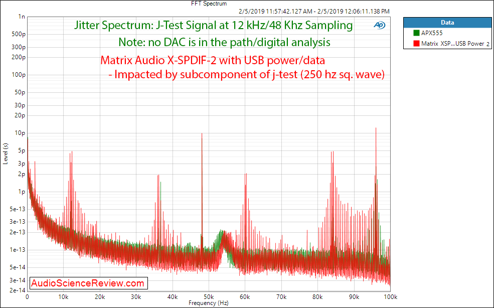 Matrix Audio X-SPDIF 2 USB to SPDIF and I2S Converter Jittter Spectrum Measurements.png