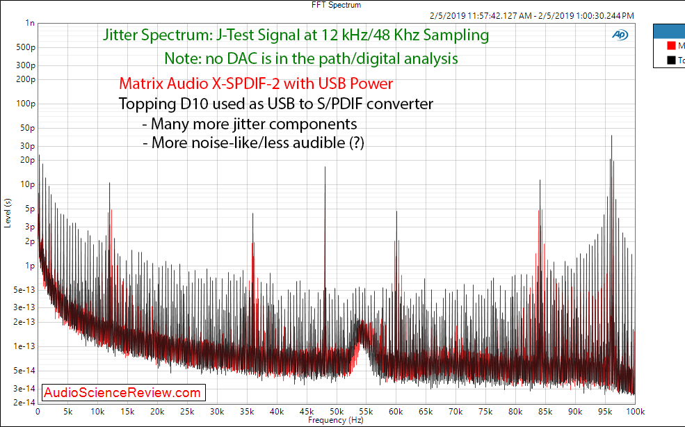 Matrix Audio X-SPDIF 2 USB to SPDIF and I2S Converter Jittter Spectrum Wyred4Sound USB Power c...png
