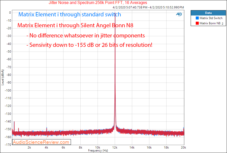 Matrix Element i Netgear Ethernet Switch with Silent Angel Bonn N8 Audiophile Switch Jitter Au...png