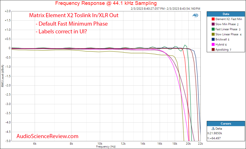 Matrix Element X2 Streamer RCA Stereo DAC Preamplifier Filter Frequency Response Measurements.png