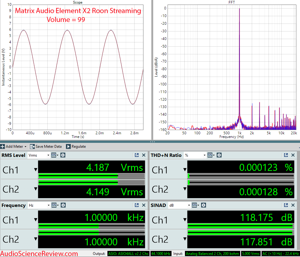 Matrix Element X2 Streamer RCA Stereo DAC Preamplifier Streaming Measurements.png