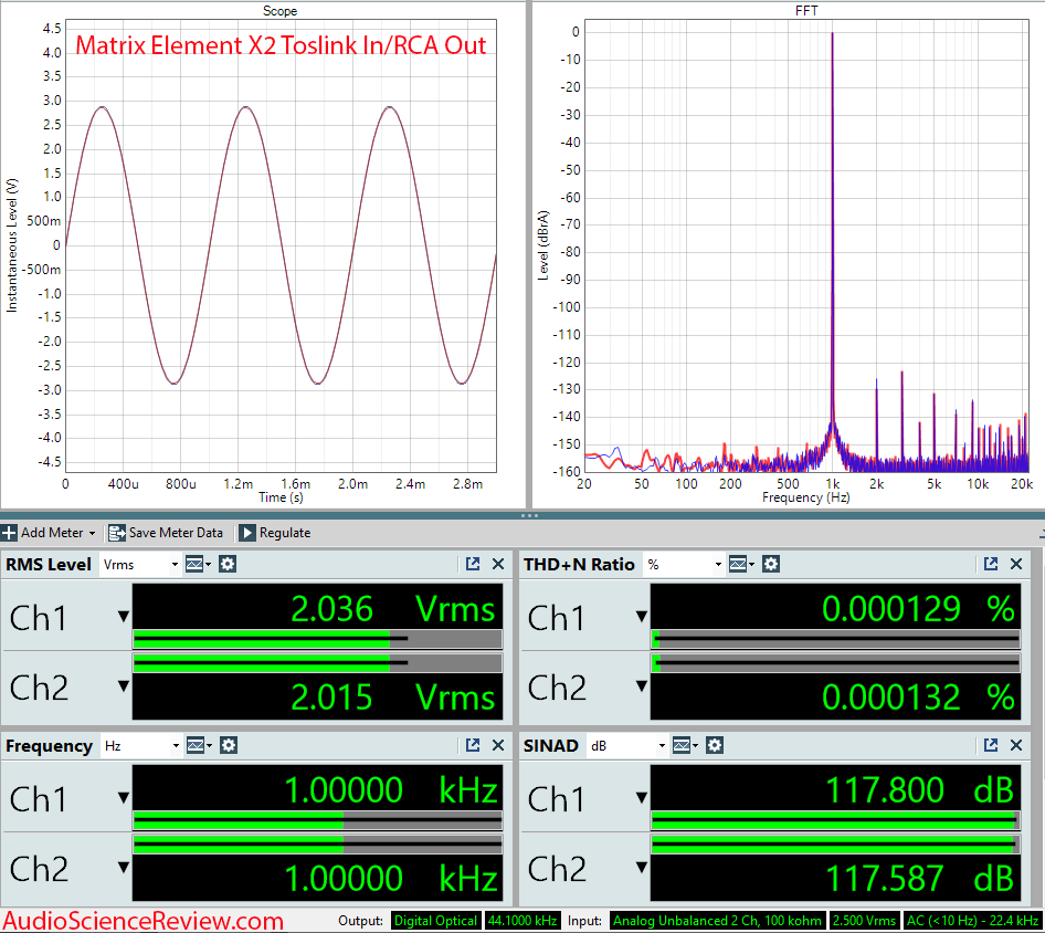 Matrix Element X2 Streamer RCA Stereo DAC Preamplifier Toslink Measurements.png