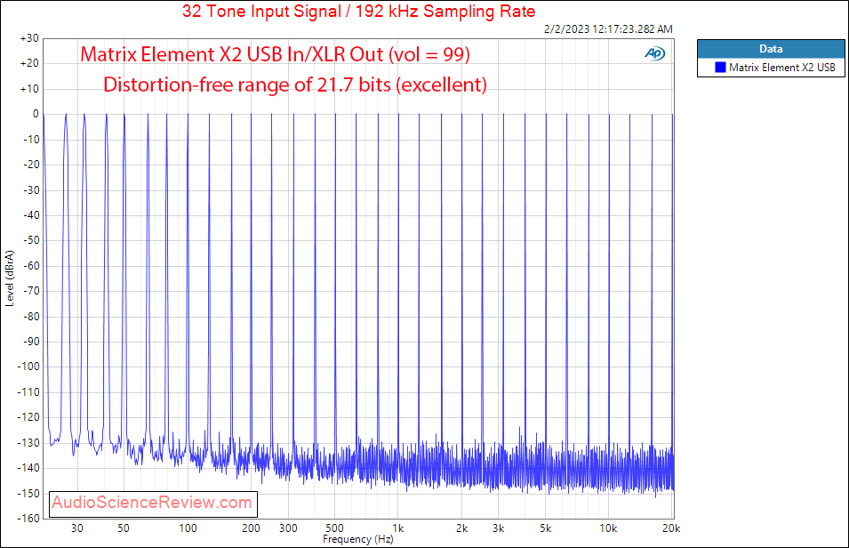 Matrix Element X2 Streamer RCA Stereo DAC Preamplifier USB Multitone Measurements.png