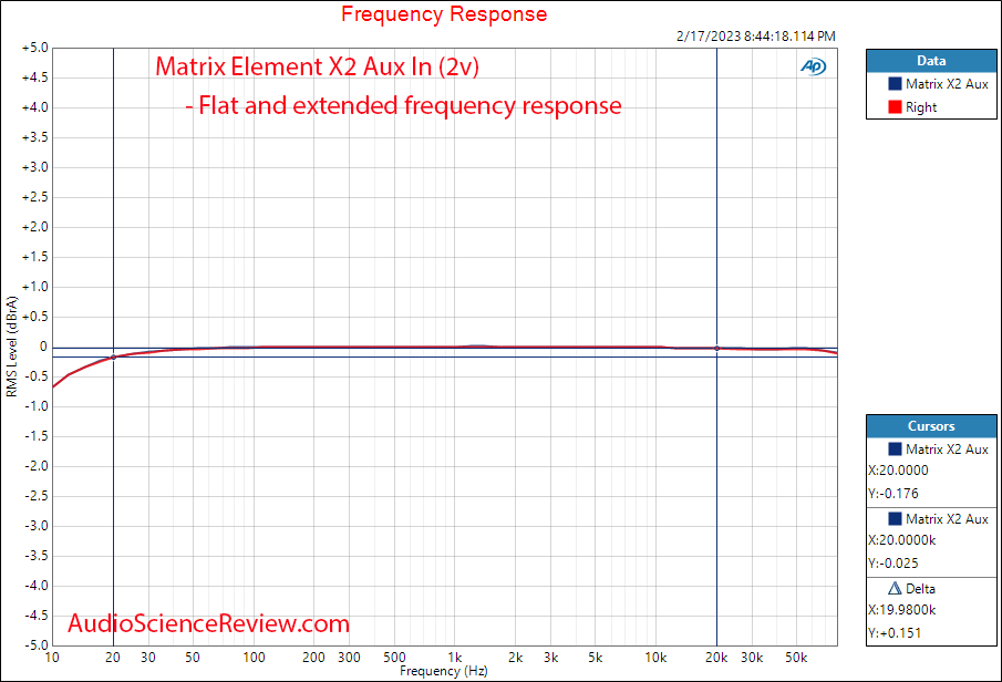 Matrix Element X2 Streamer XLR Stereo DAC Preamplifier Frequency Response Measurements.png