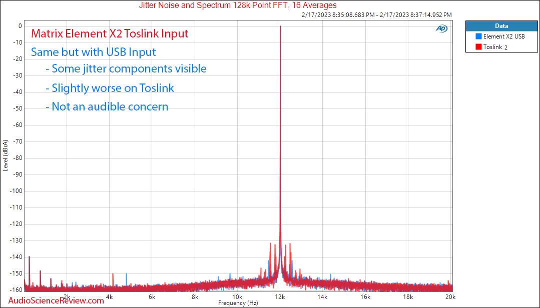 Matrix Element X2 Streamer XLR Stereo DAC Preamplifier USB Jitter Measurements.png