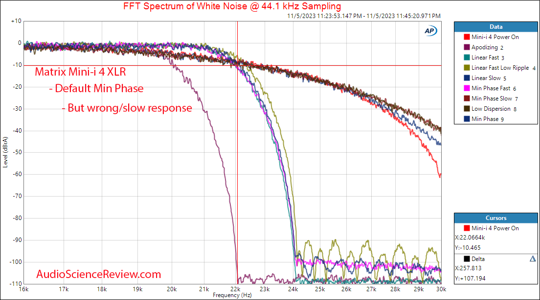 Matrix Mini-i 4 Music Streamer DAC HDMI ARC Filter Measurement.png