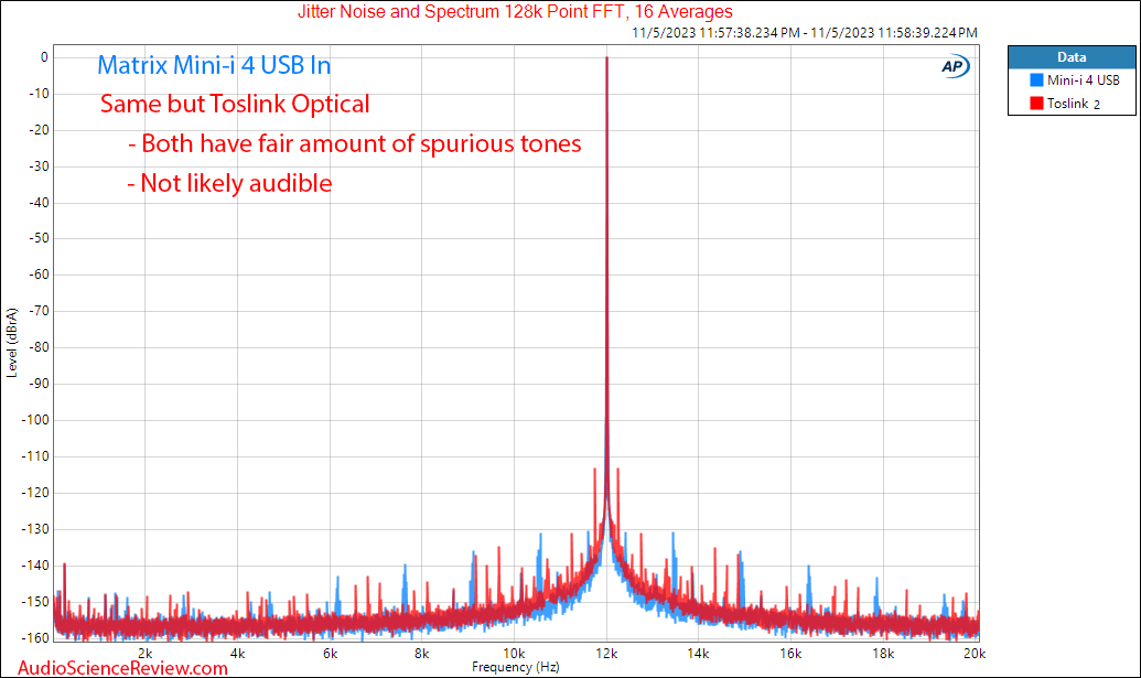 Matrix Mini-i 4 Music Streamer DAC HDMI ARC Jitter Measurement.png