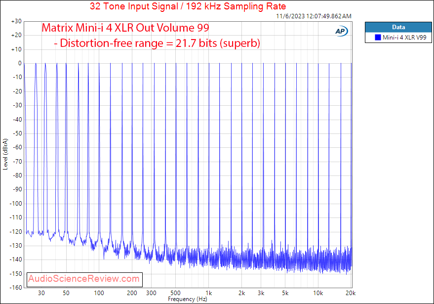 Matrix Mini-i 4 Music Streamer DAC HDMI ARC Multitone Measurement.png