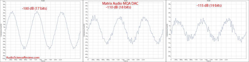 Matrix MQA DAC to -115.png