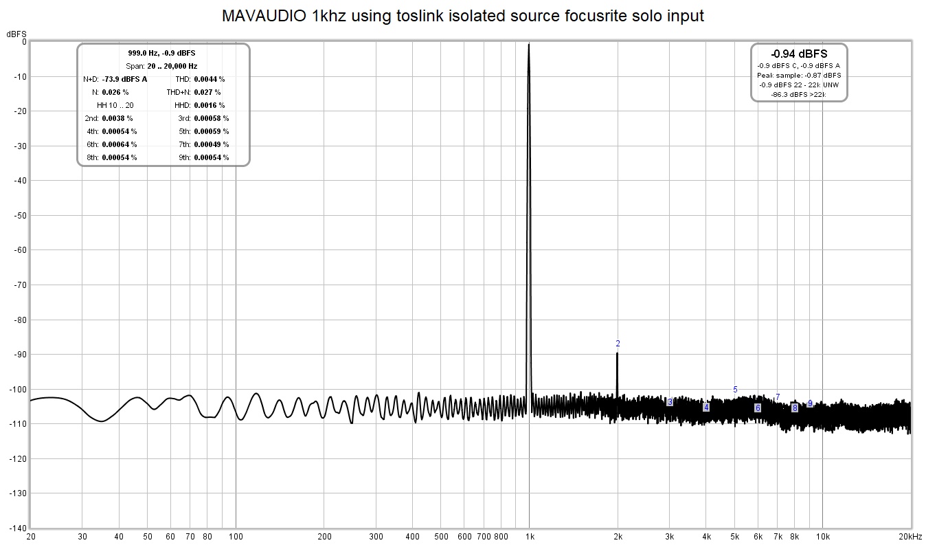 MAVAUDIO 1khz using toslink isolated source focusrite solo input.jpg