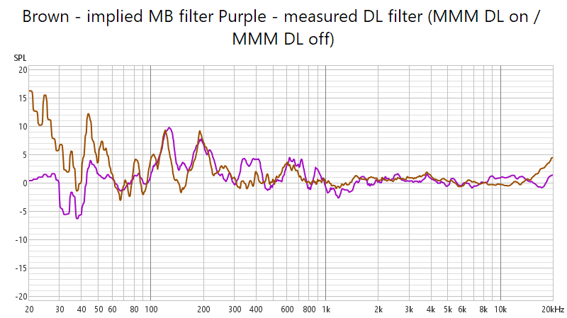 MB and DL filter.png