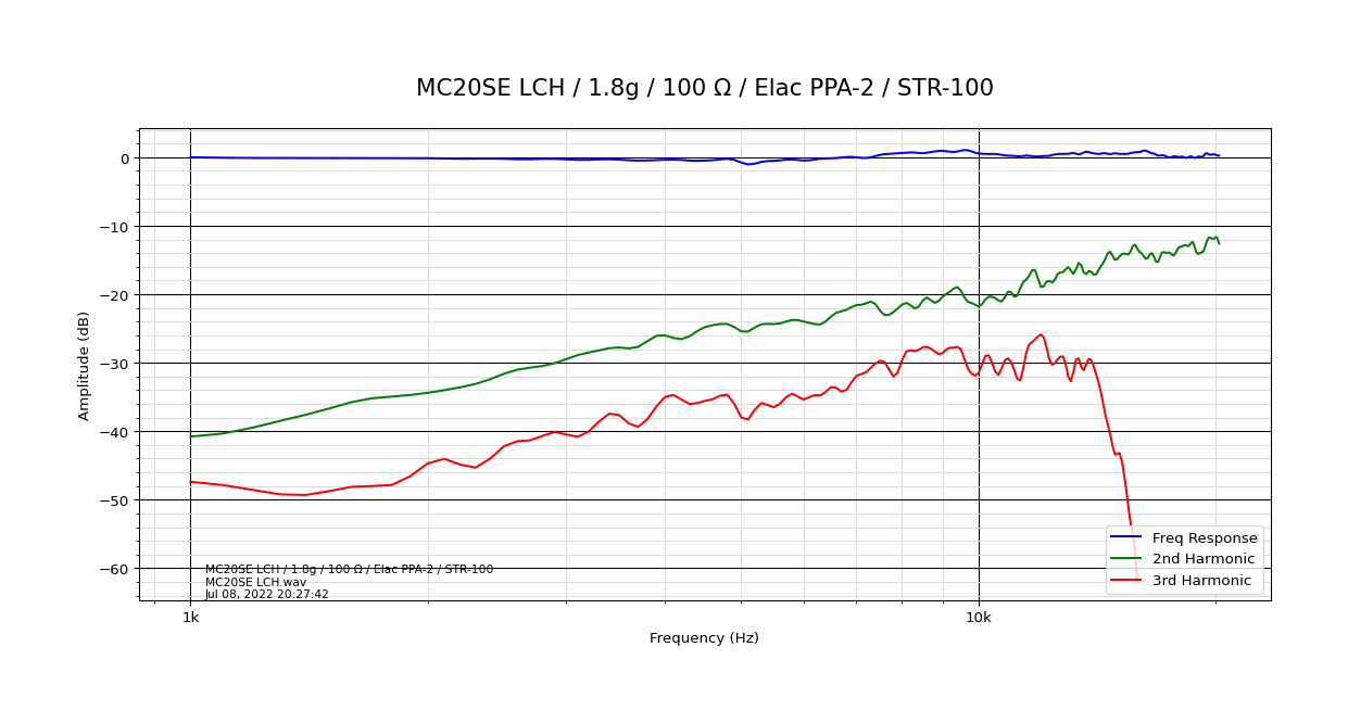 MC20SE LCH_1.8g_100 Ω_Elac PPA-2_STR-100.png
