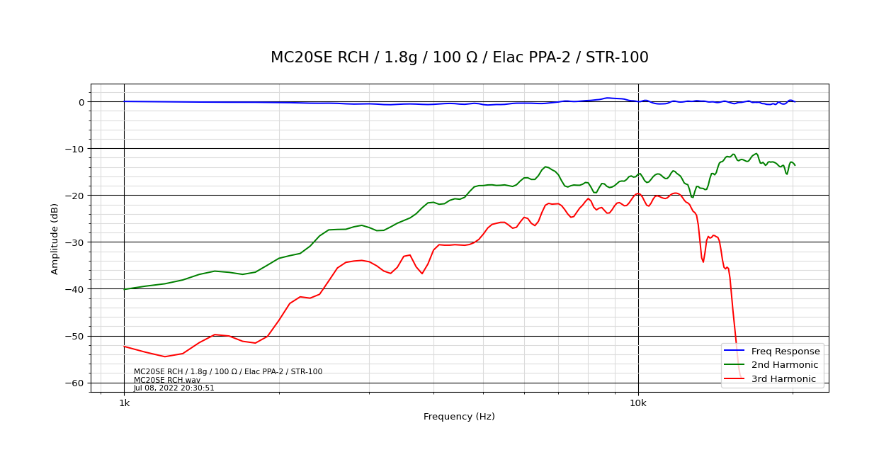 MC20SE RCH_1.8g_100 Ω_Elac PPA-2_STR-100.png