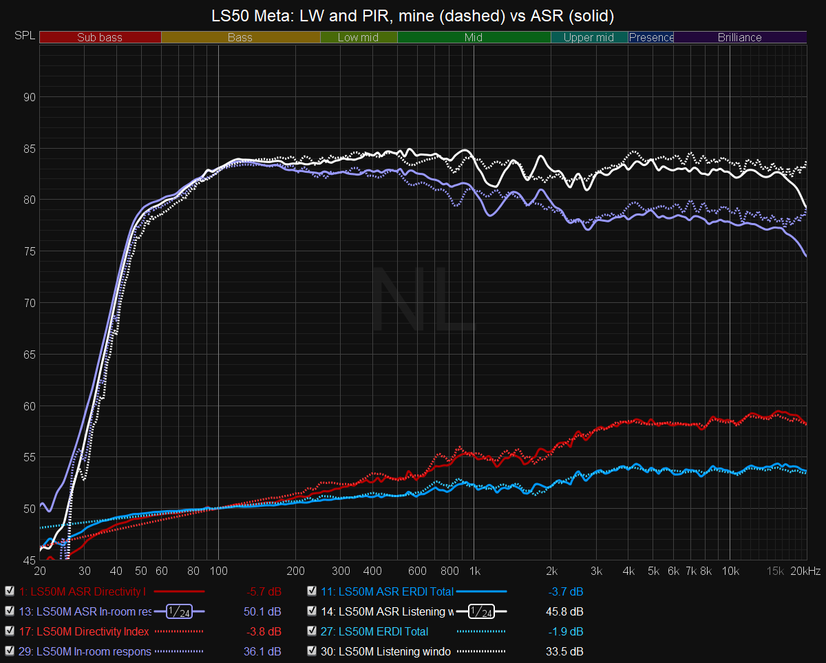 Me vs asr ls50m.png