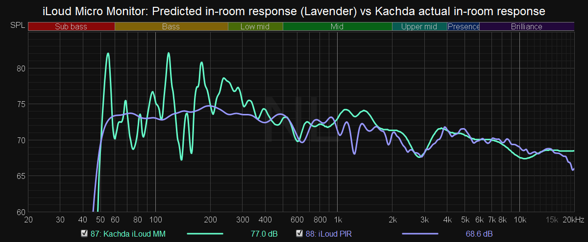 Me vs Kachda iLoud MM.png