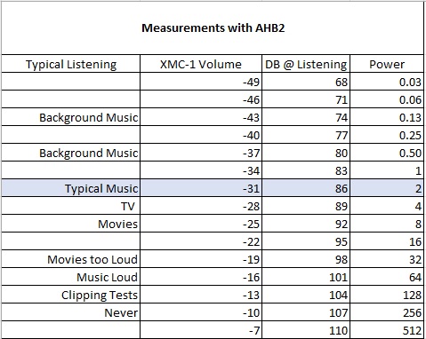Measured SPL at Listening Position.jpg