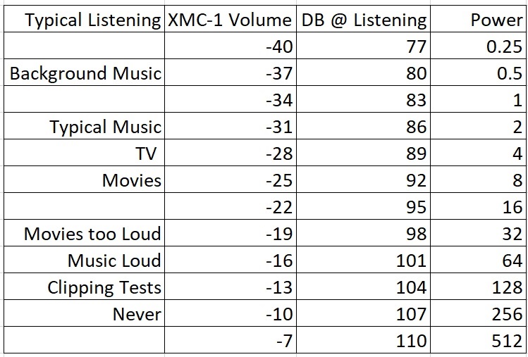 Measured SPL at Listening Position.jpg