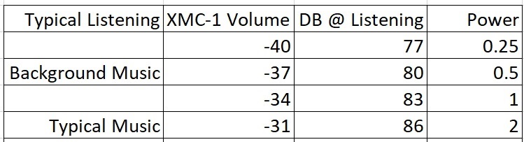 Measured SPL at Listening Position upto 2 watts.jpg