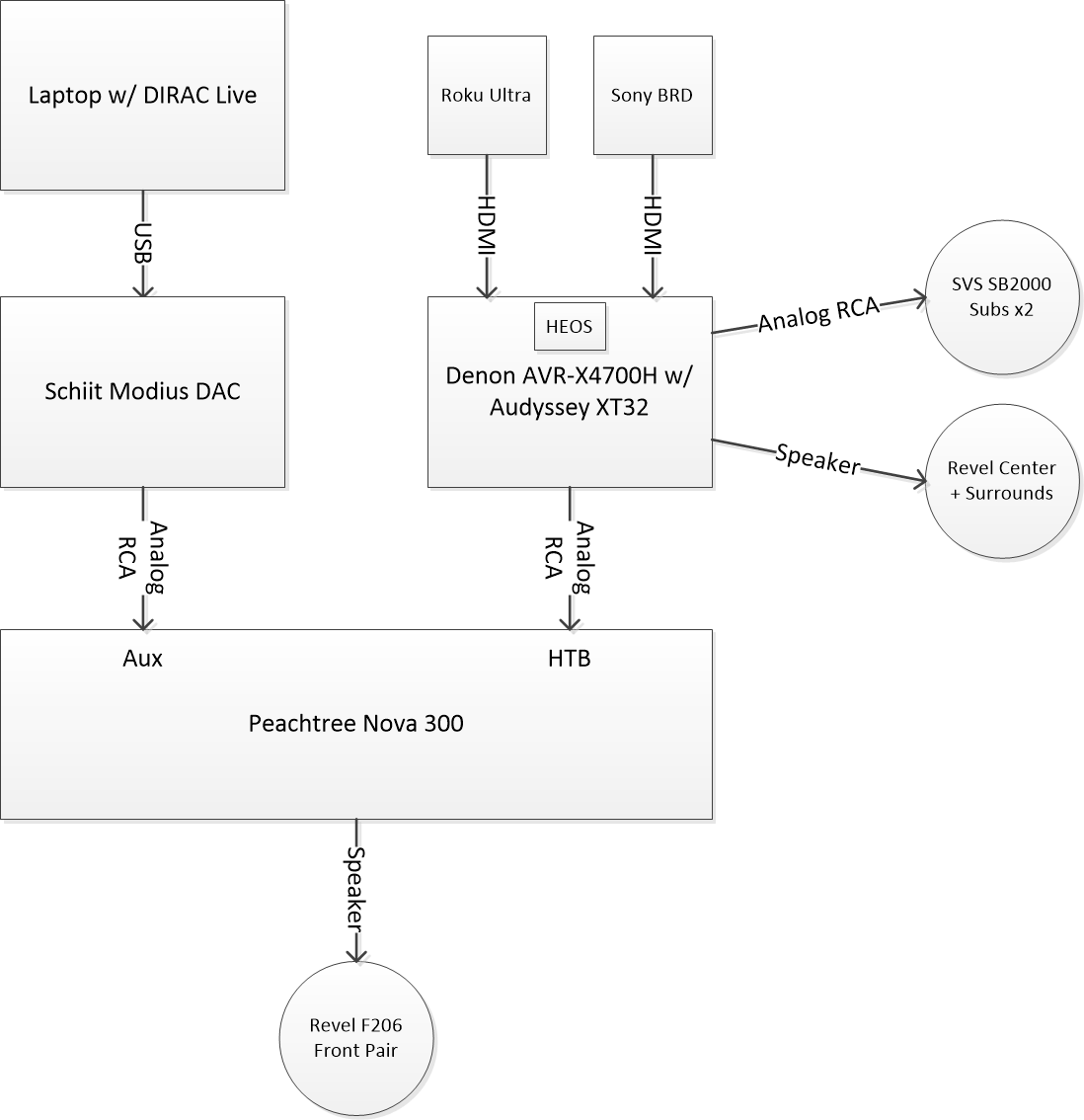 Media Room Audio Paths.png